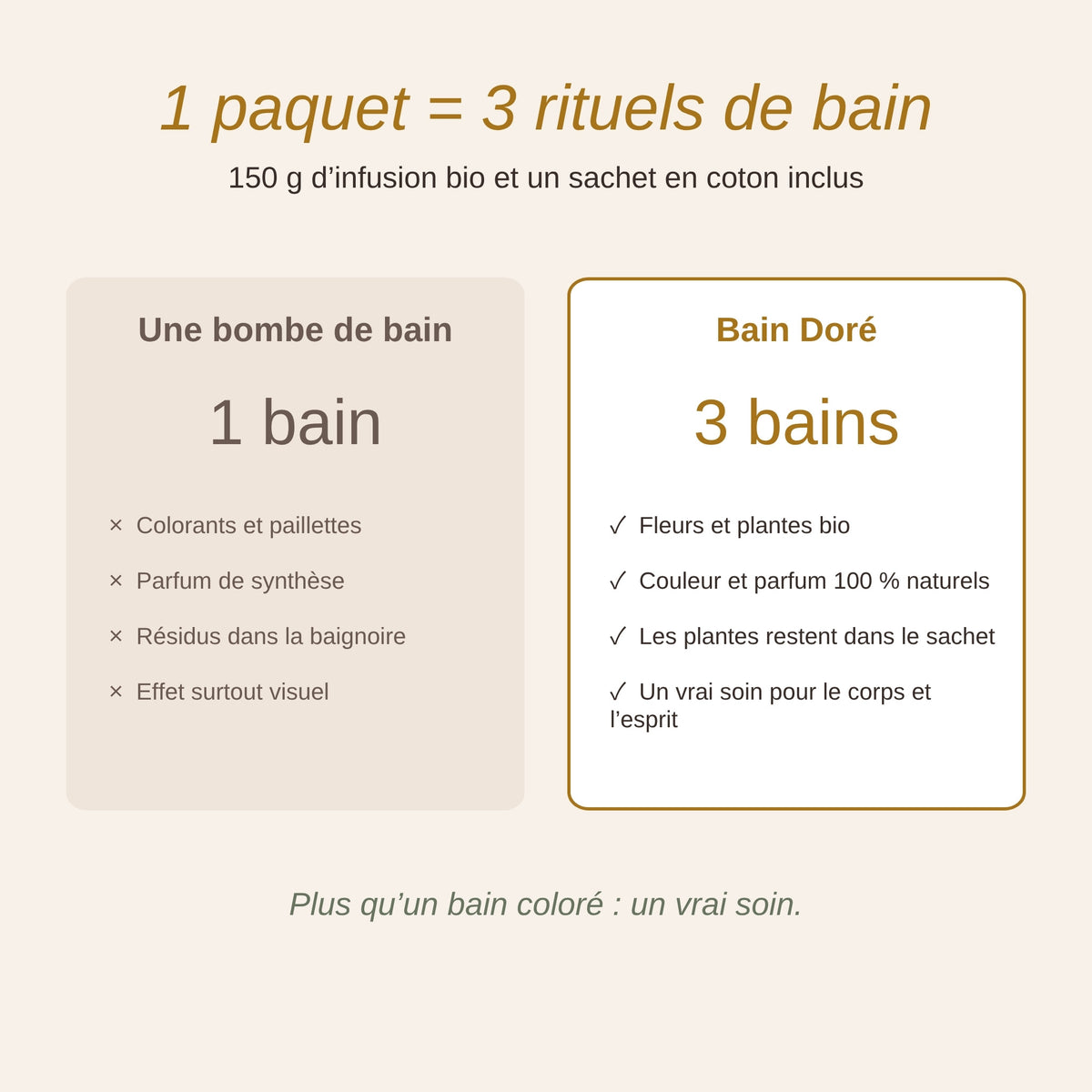 1 paquet = 3 rituels de bain : Bain Doré comparé à une bombe de bain