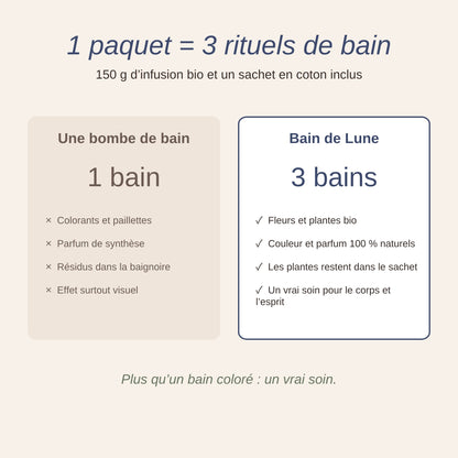 1 paquet = 3 rituels de bain : Bain de Lune comparé à une bombe de bain