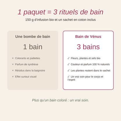 1 paquet = 3 rituels de bain : Bain de Vénus comparé à une bombe de bain