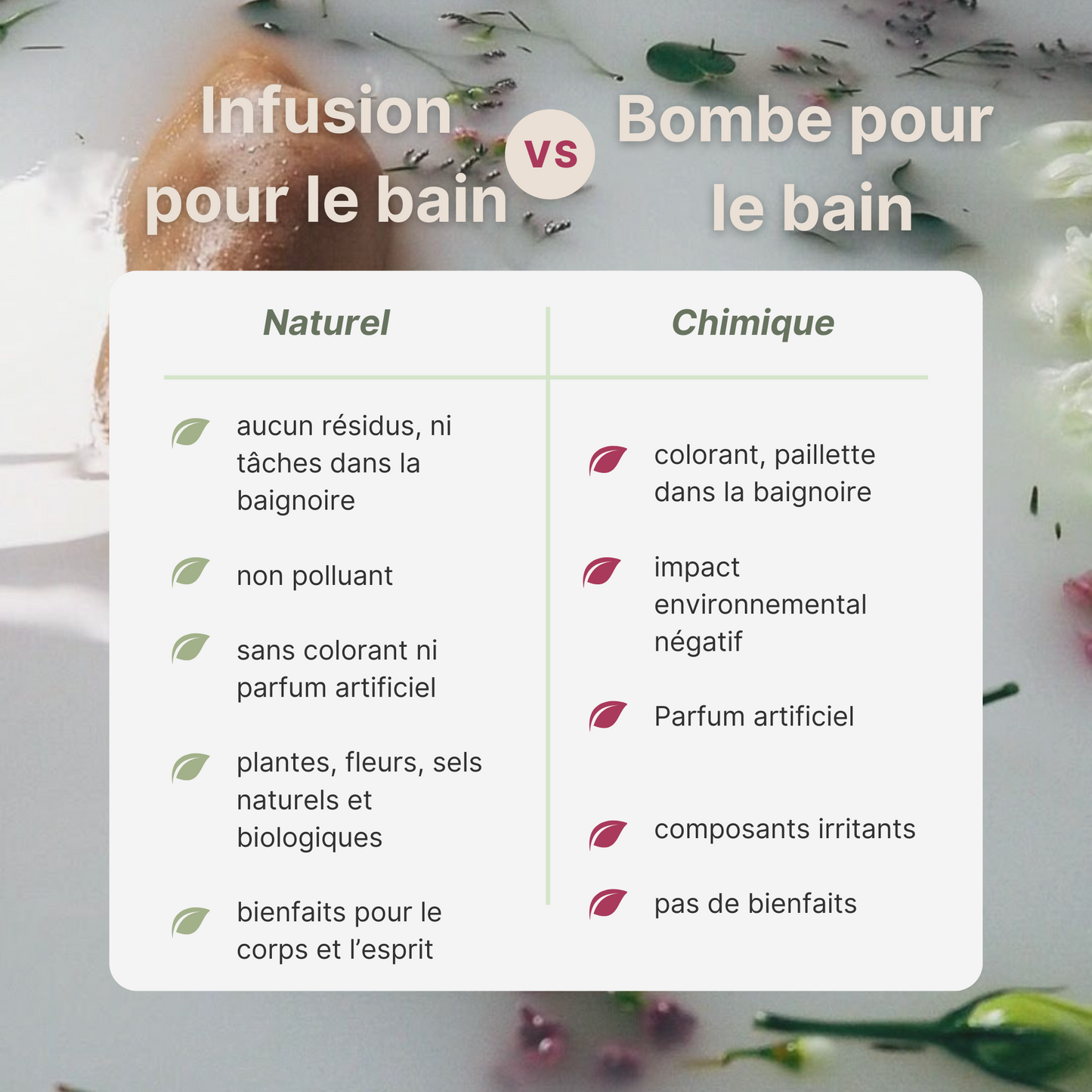 Infusion pour le bain "Bain de Vénus"